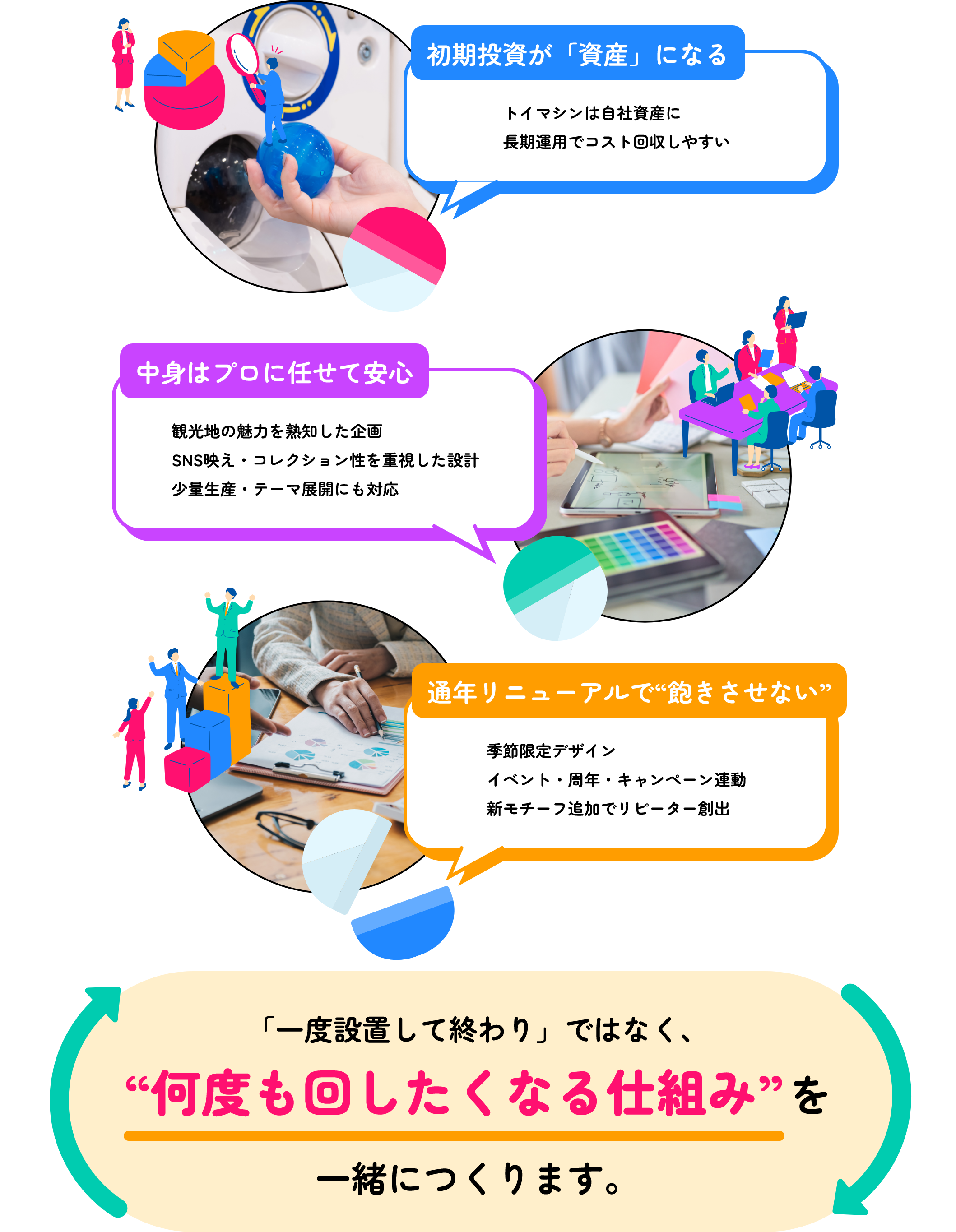 このプランのおいしいところ